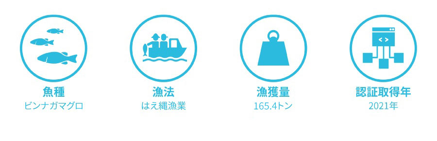 尾鷲物産株式会社：ビンナガマグロ・キハダマグロ・メバチマグロはえ縄漁業のデータ