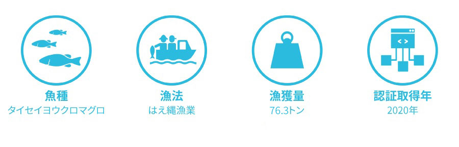 株式会社臼福本店：タイセイヨウクロマグロはえ縄漁業のデータ