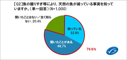 210601MSCジャパン調査リリース　Q2グラフ