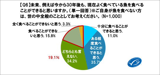 210601MSCジャパン調査リリース　Q6グラフ