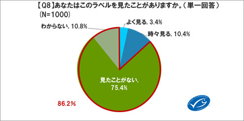 210601MSCジャパン調査リリース　Q8グラフ