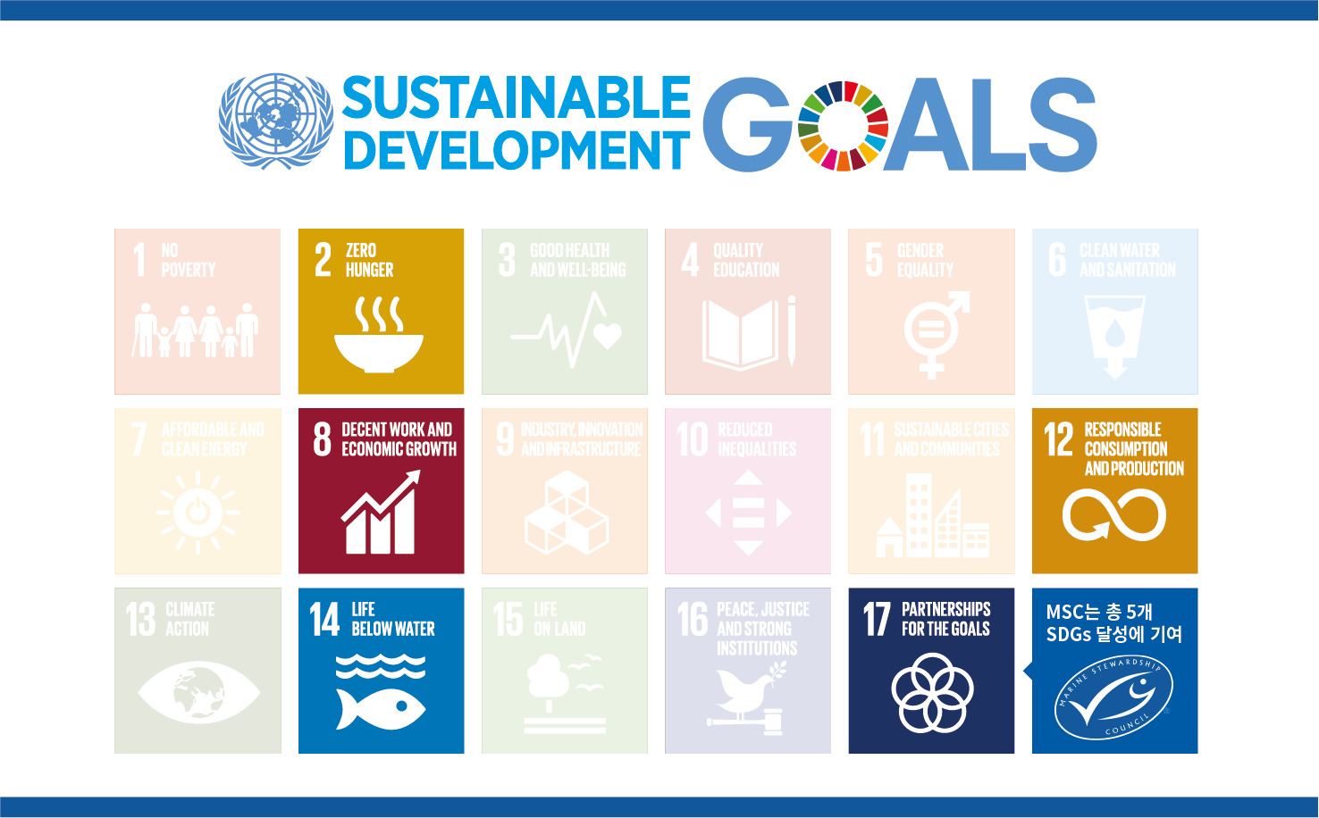 3. MSC 프로그램과 UN SDGs