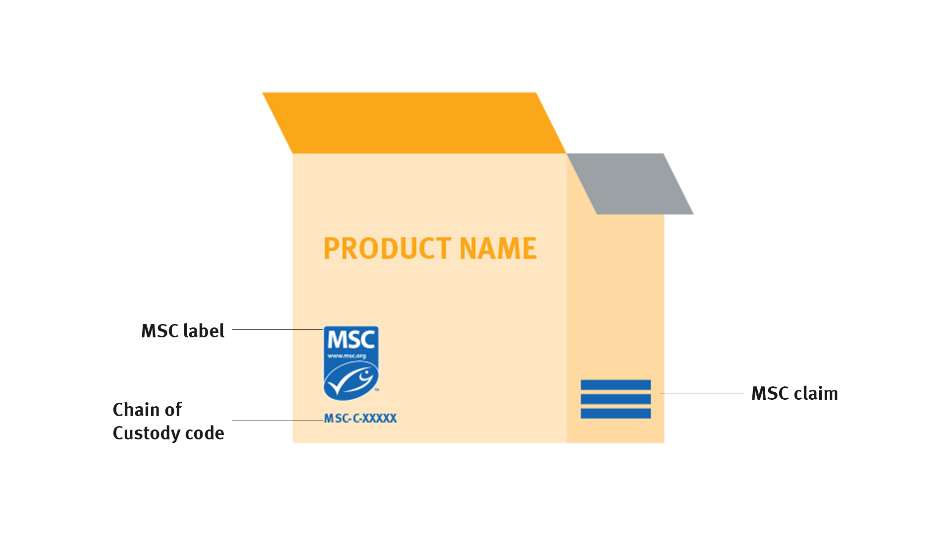 MSC label on product use