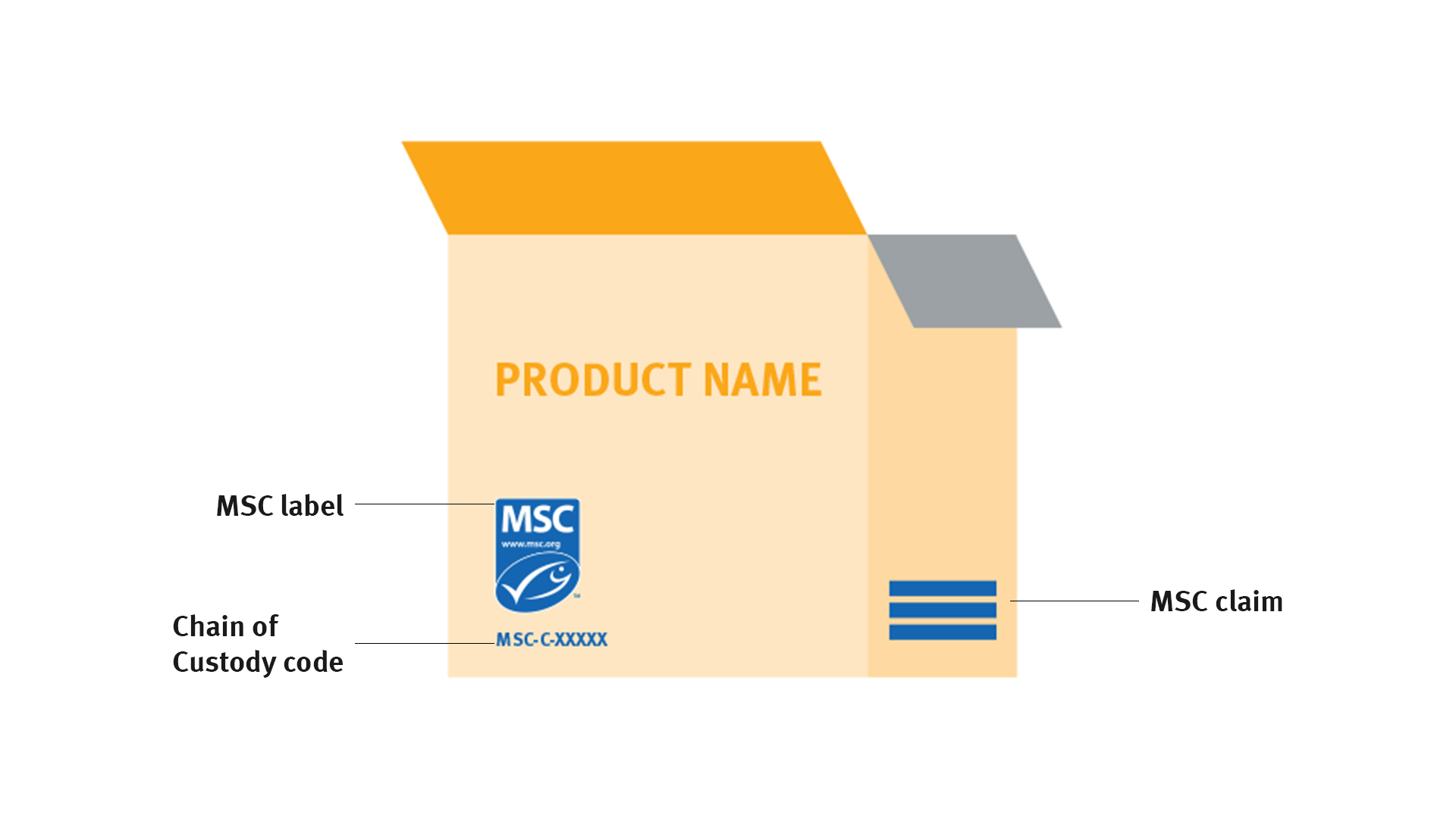 The blue MSC fish tick on product use