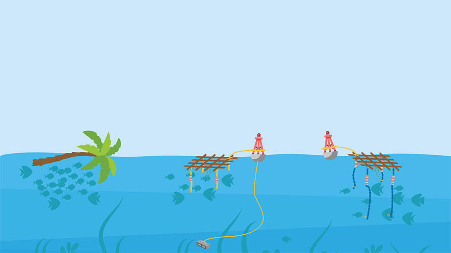 Illustration showing Fish aggregating devices 1 natural: a tree floating, 2. anchored: a wooden grid with lines hanging and anchor, 3. drifting: a wooden grid with lines hanging