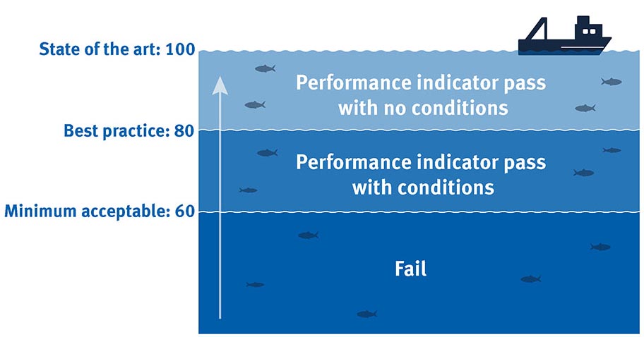 JPG_scoring fiskerier