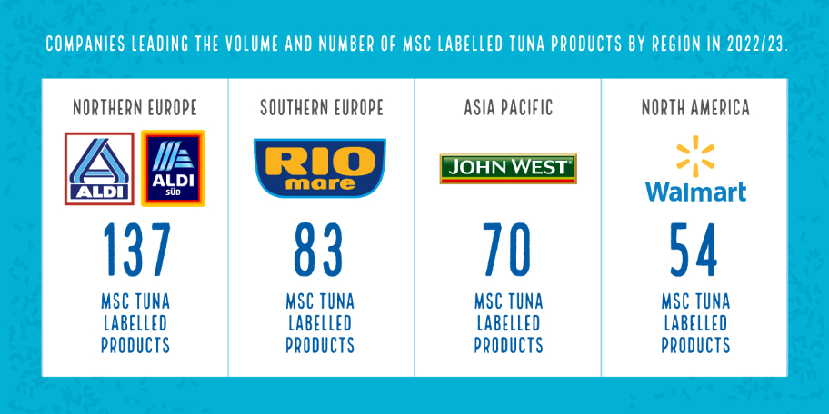 Brands leading MSC tuna by region
