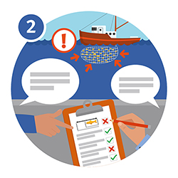 Illustration of a boat surrounded by fish, exclaimation marks a clipboard and hands