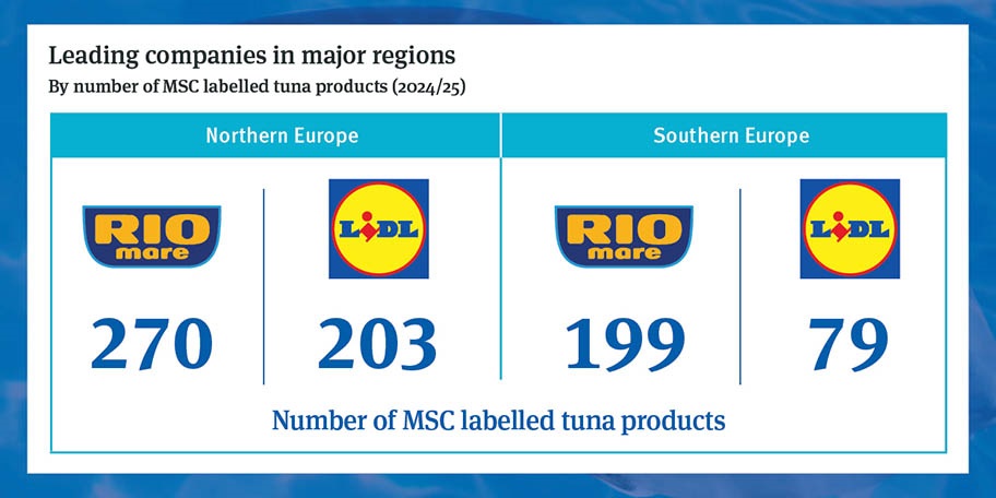 Leading companies by number of MSC labelled products in Europe: Rio Mare and Lidl