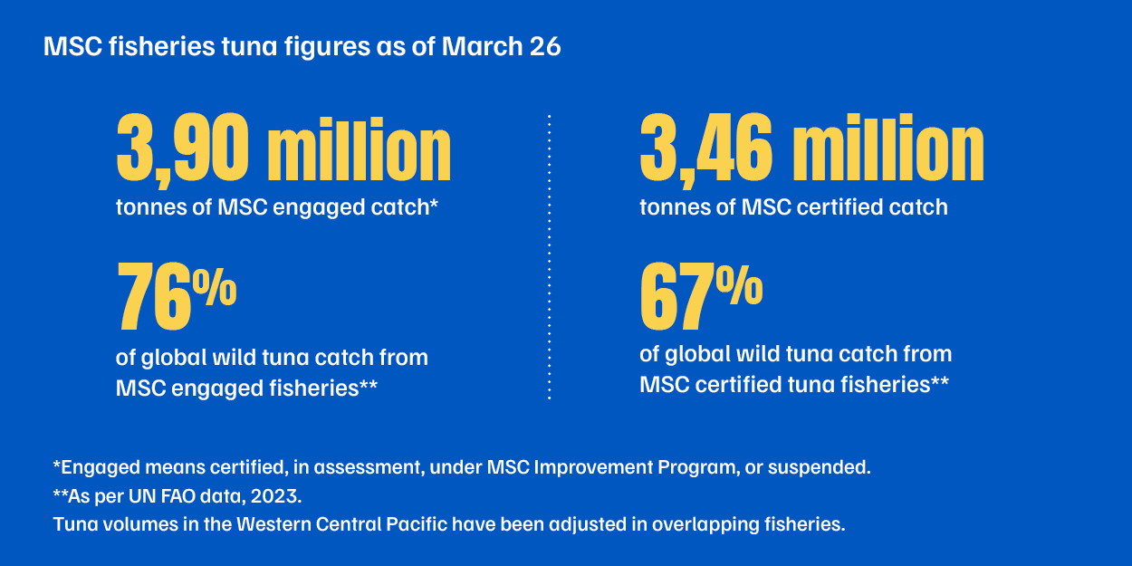 Tuna Newsletter March 2026