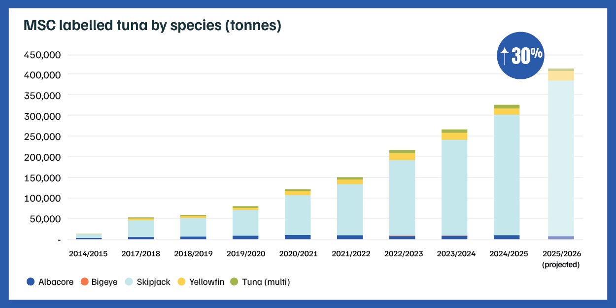 Tuna Newsletter March 2026