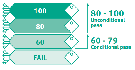 Scorechart for certification