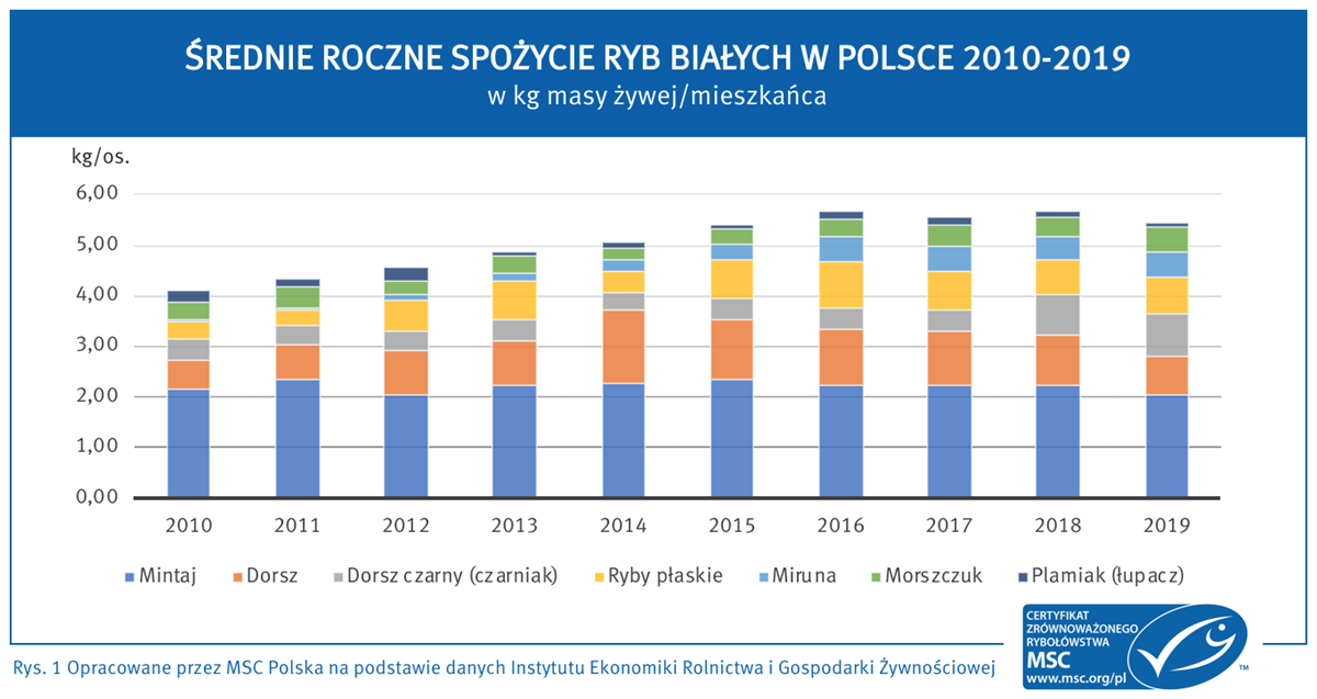 Biale-ryby-rys-1 Biale-ryby-rys-1
