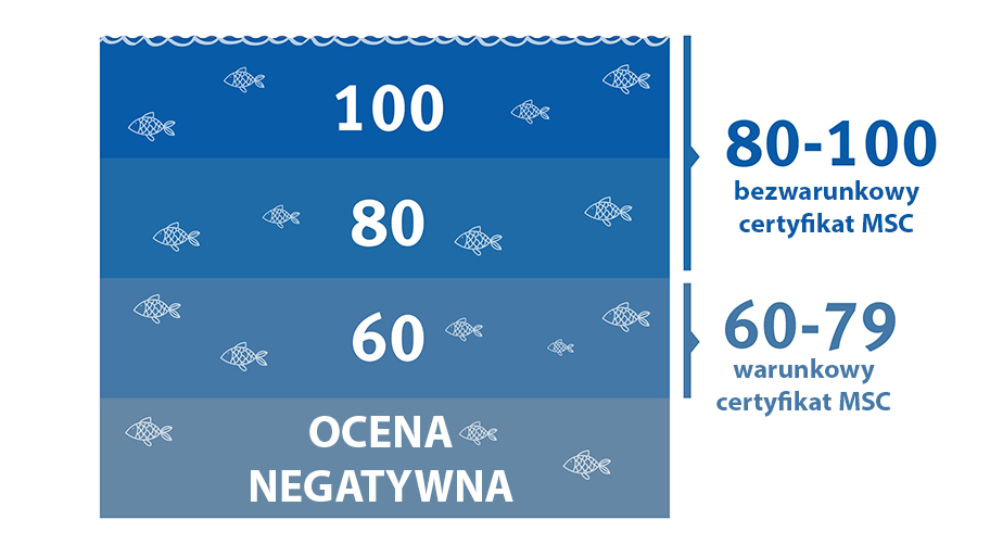 fisheries-scoring-PL