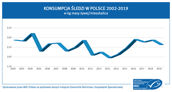 2020-06-sledzie-MSC-grafika-1