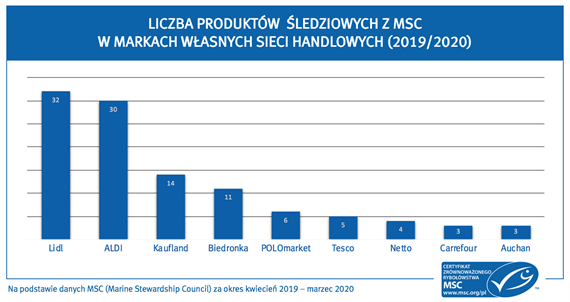 2020-06-sledzie-MSC-grafika-2