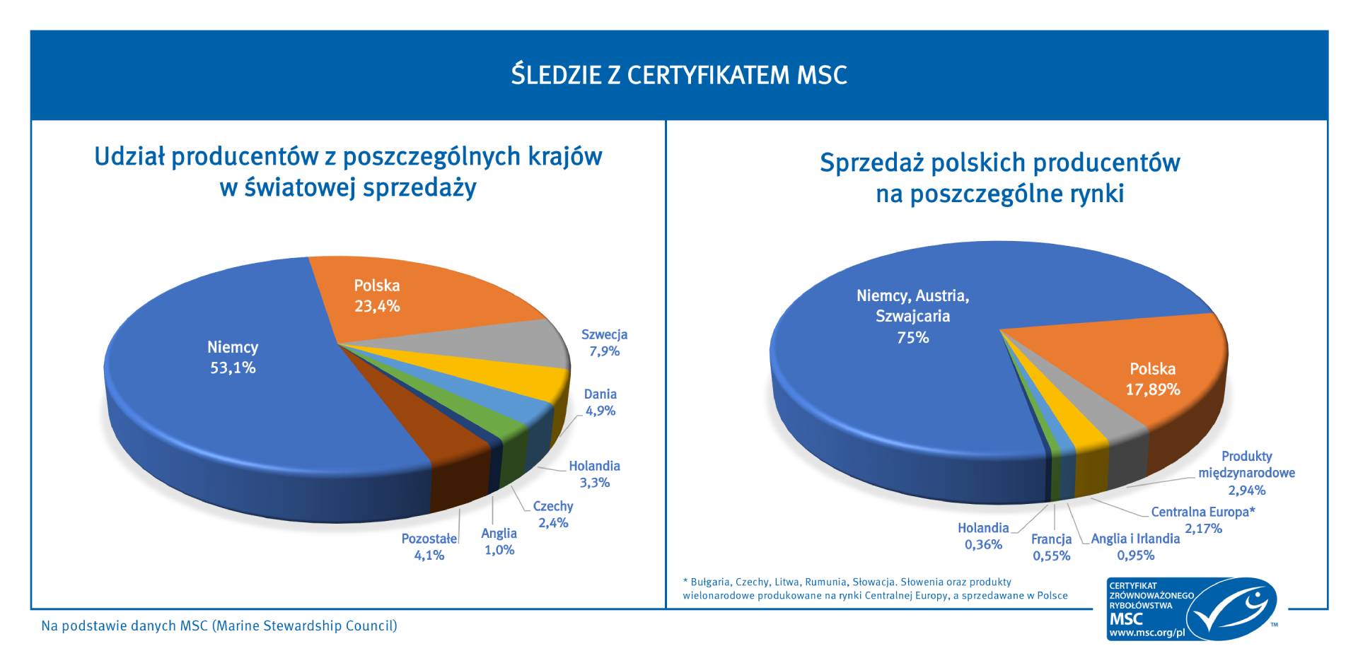 Grafika2 - produkcja sledzi MSC (1)