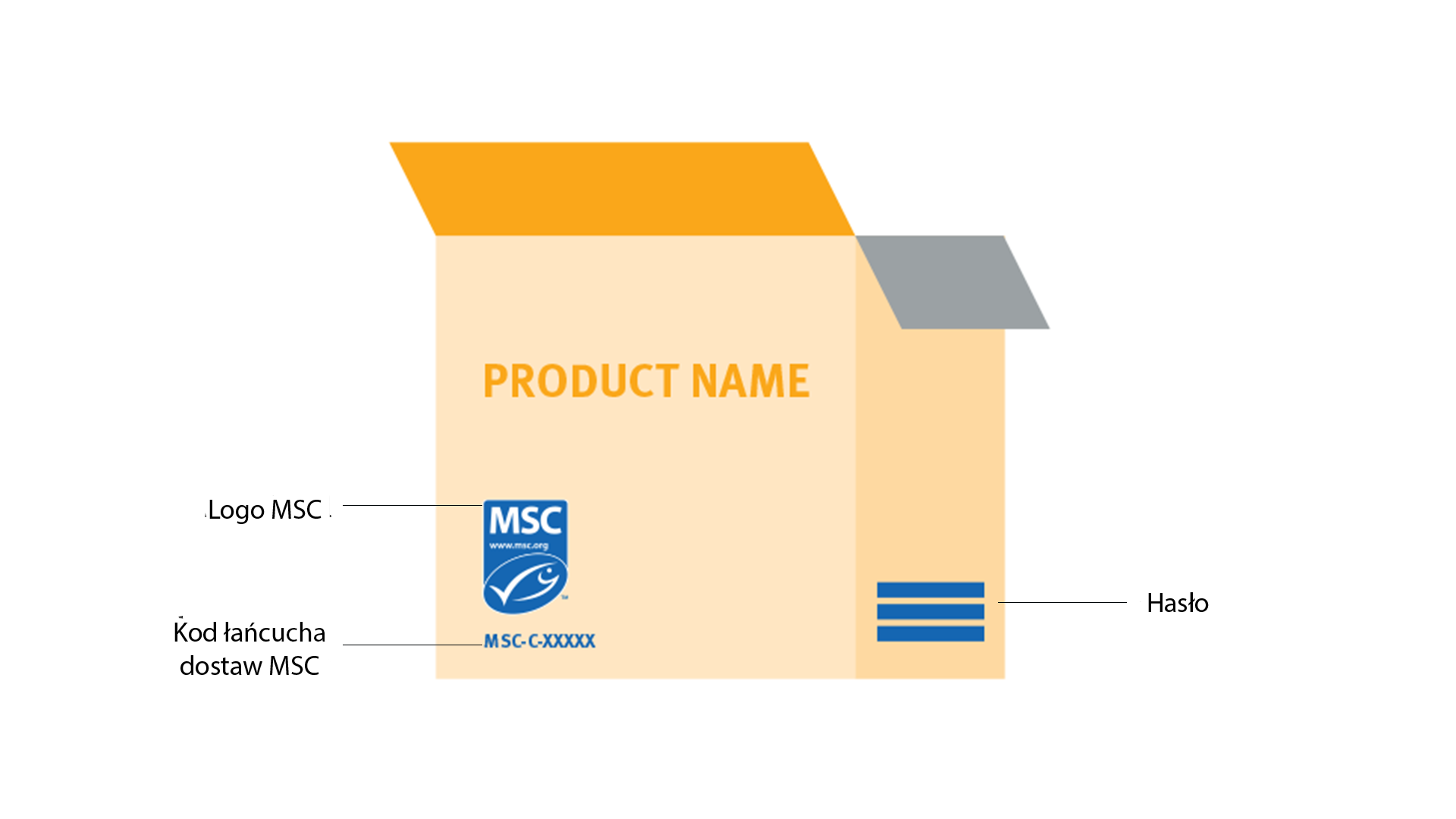 msc-label-on-product-use-JO