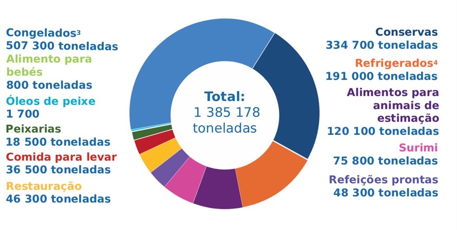 Annual report image 1 oficial DATA_MSC 2025 version PT vfinal