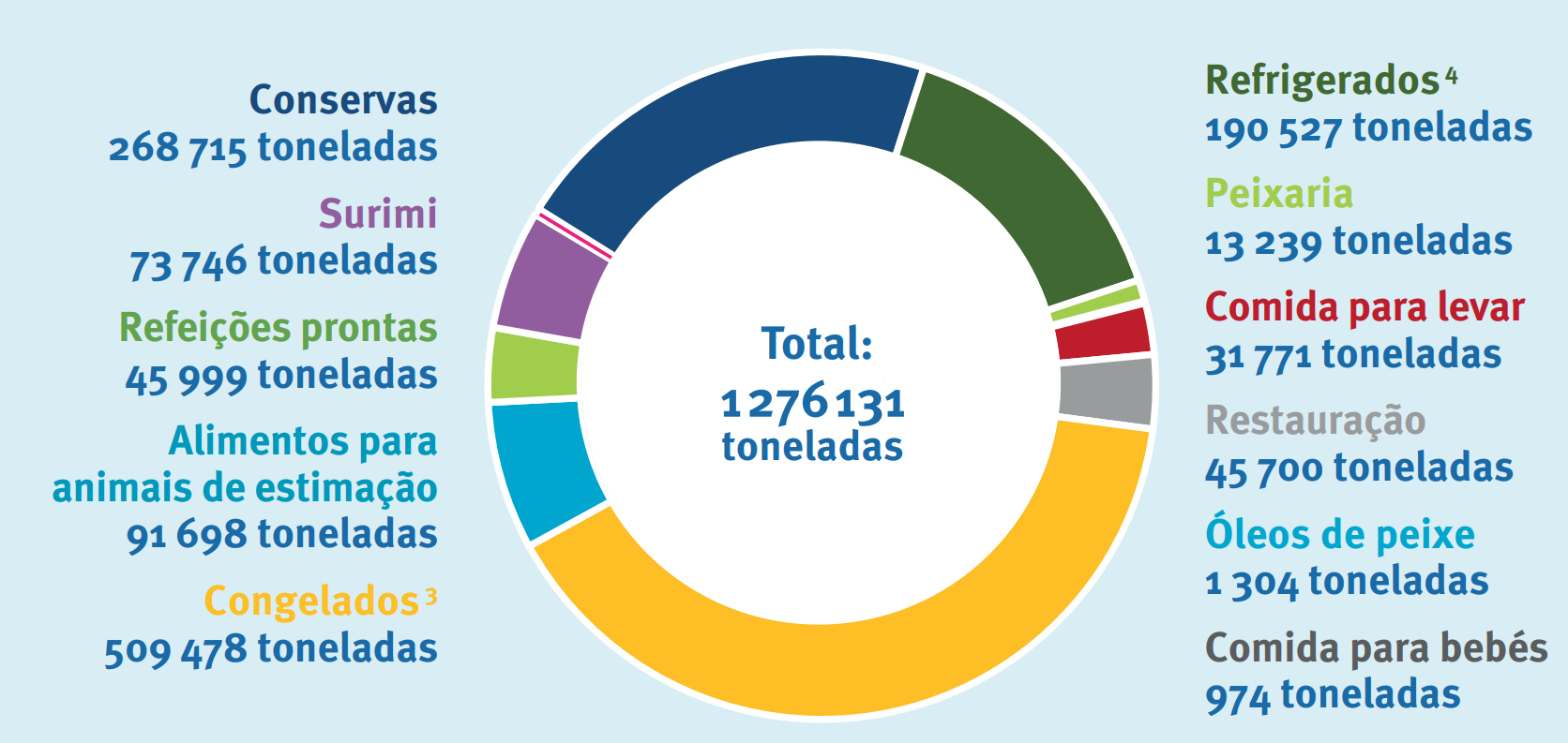 Grafico PT landing annual report