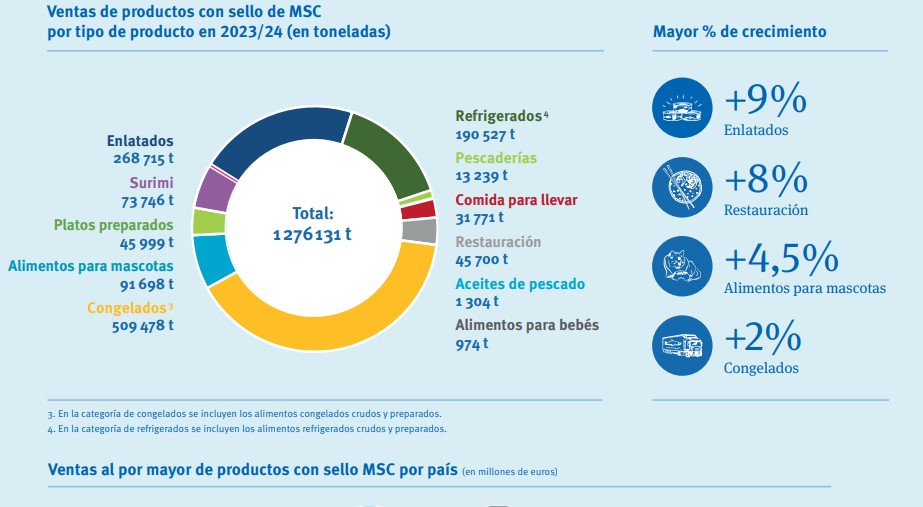 Grafico Rel Anual ESP Grafico Rel Anual ESP