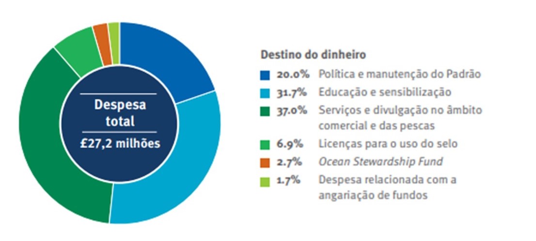 Gastos 20 21 PT