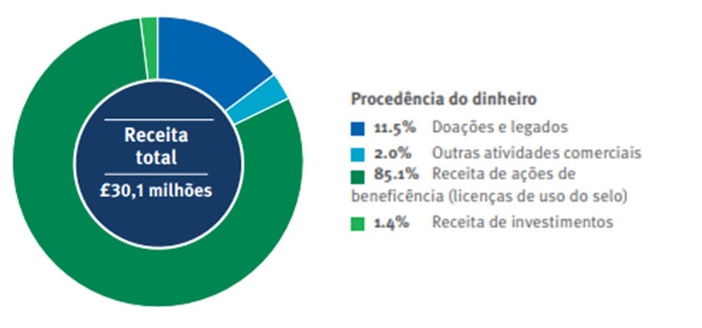 Ingresos 20 21 PT