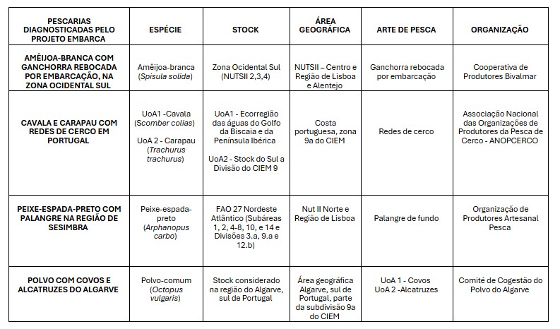 Pescarias Associadas EMBARCA
