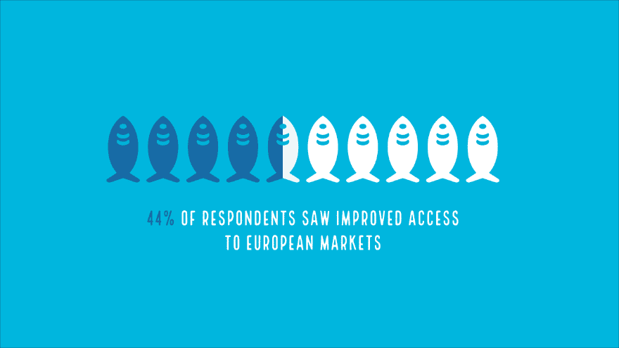 The Certification of SFSAG Scottish Haddock